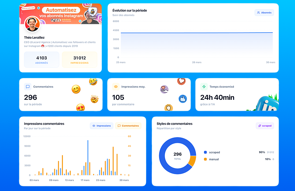 Tableau de bord analytics 📊